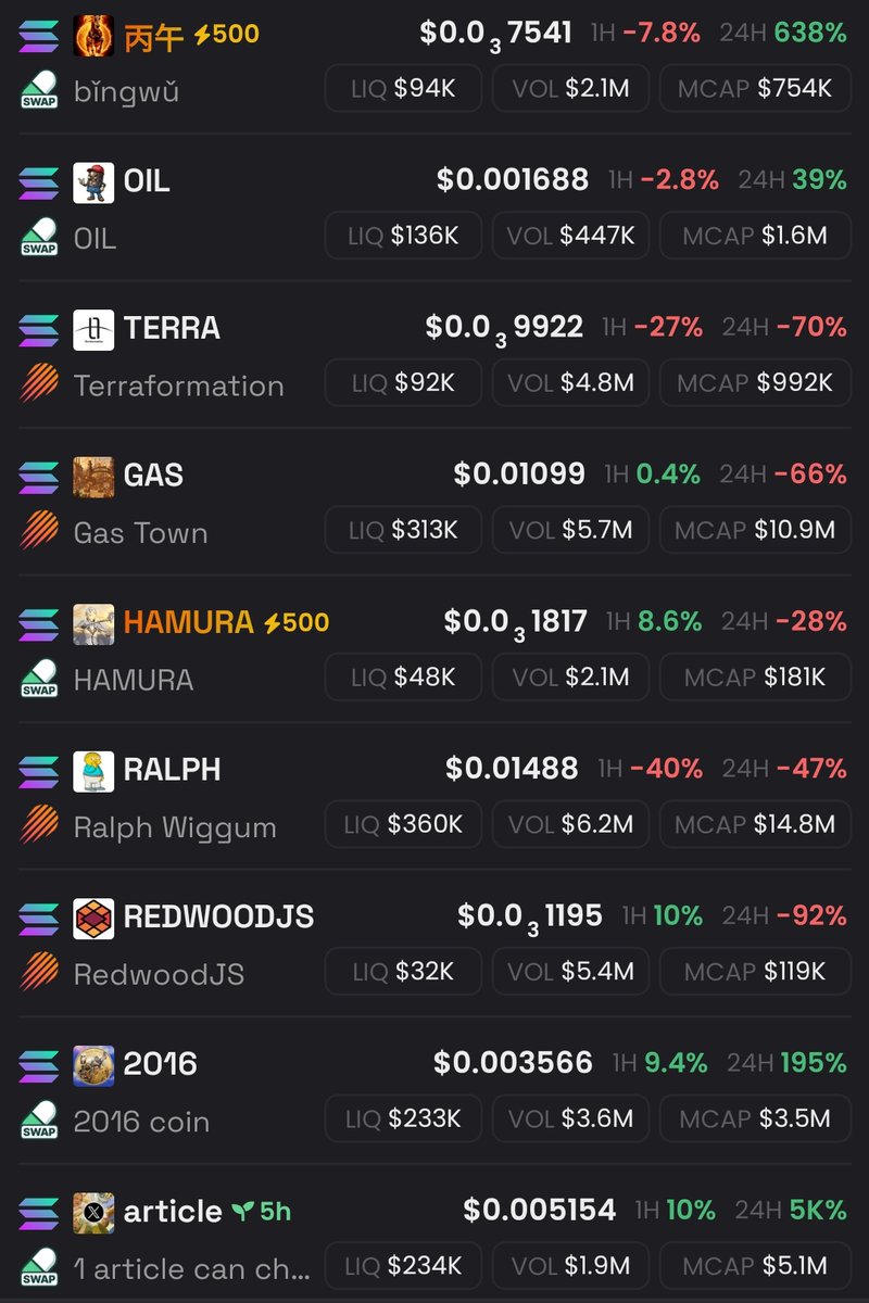 Solana x402 coins spotlights in the last 24h

What are you bullish on?👇

🚀 Top gainers:
🟢 $DIRA <a href="/dira_network/">DIRA Network</a>
🟢 $ACE <a href="/acedatacloud/">AceDataCloud</a>
🟢 $CORAL <a href="/Coral_Protocol/">Coral Protocol</a>
🟢 $PAYAI <a href="/PayAINetwork/">PayAI Network | x402 Facilitator</a>
🟢 $BLORMMY <a href="/blormmy/">blormmy 🫟</a>

📈 Most traded:
🟢 $AVO <a href="/avodotso/">Avo on Solana</a>
🟢 $SWTCH <a href="/switchboardxyz/">Switchboard ⚡️</a> 
🟢 $DREAMS
