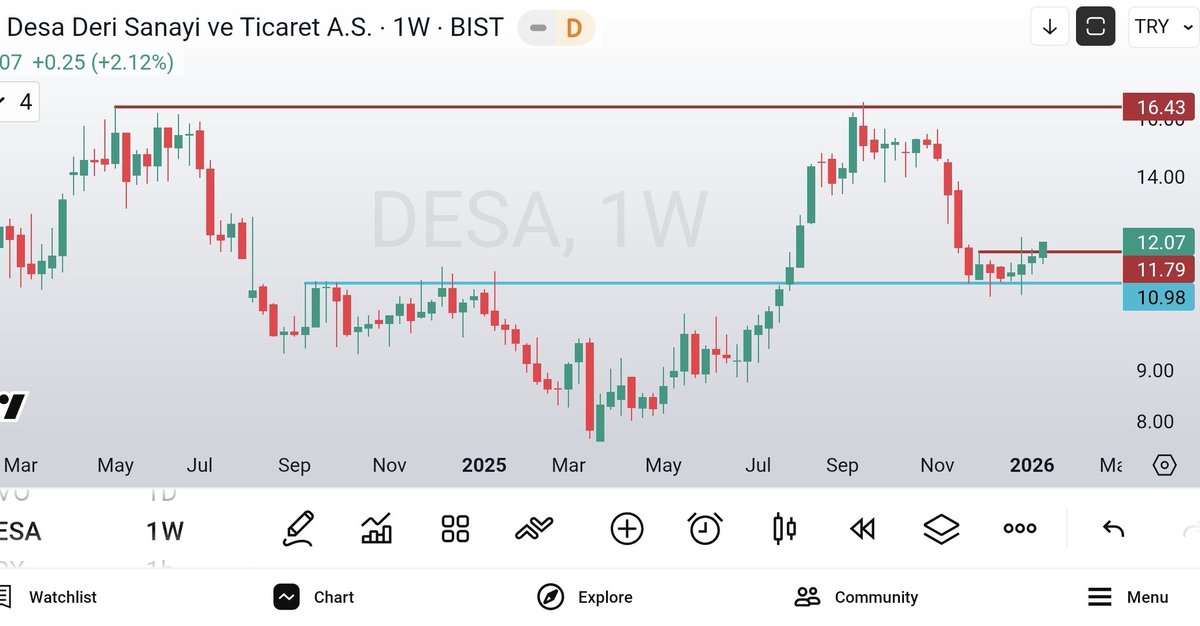 olgunattila's tweet image. #desa ; ..