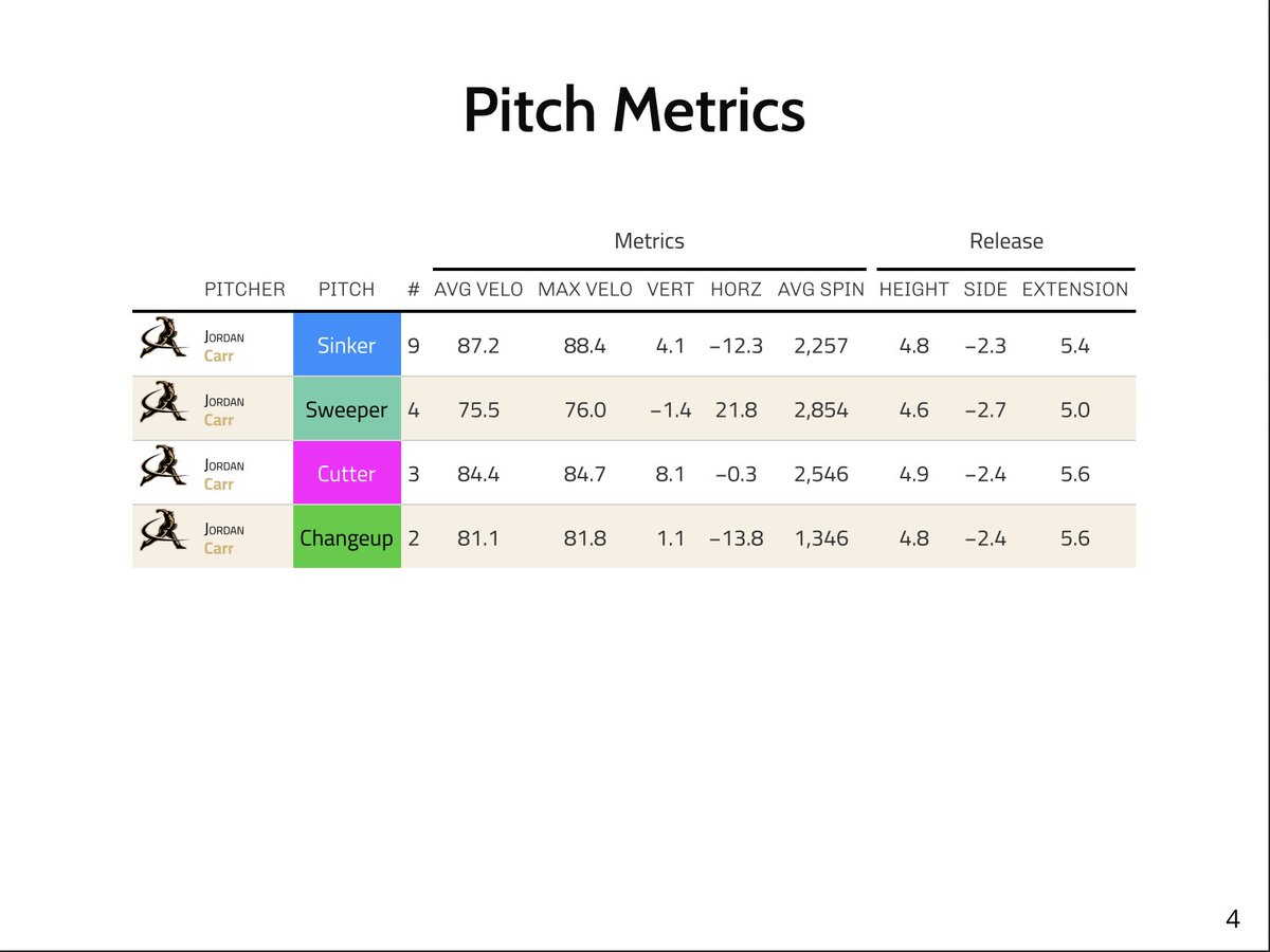 Turner Givens tweet media