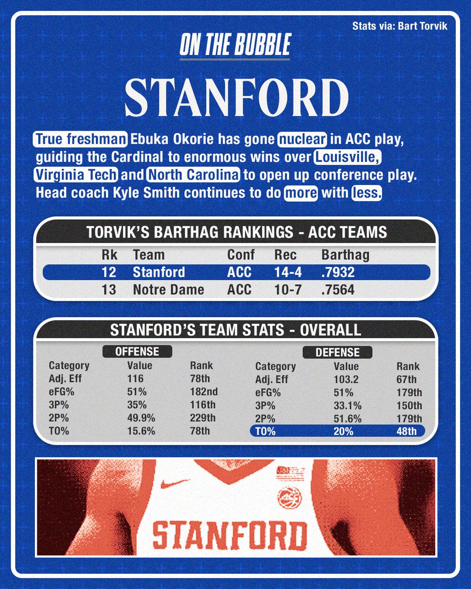 On the Bubble: A College Basketball Podcast tweet media
