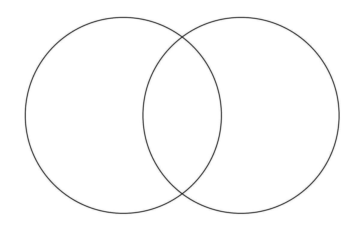 rxithm's tweet image. One time I rapped about a Venn diagram