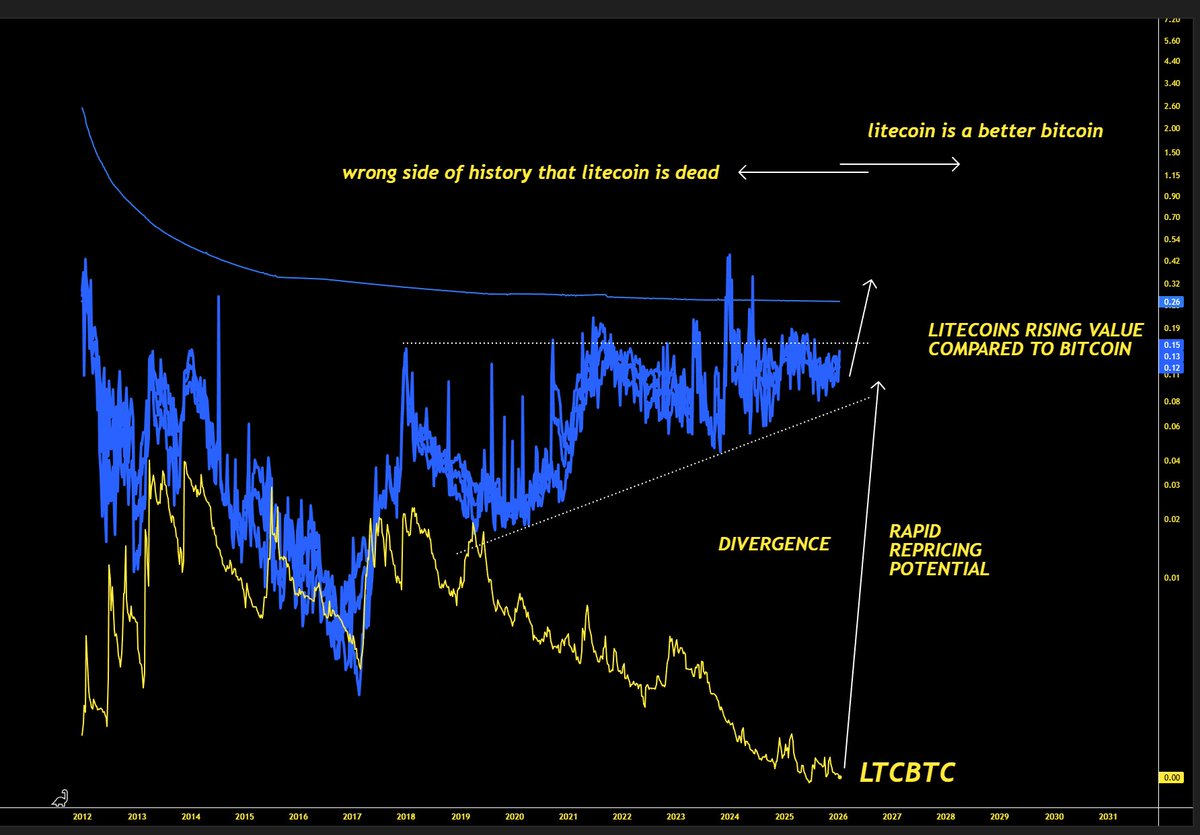 QUIT TALKING JUST ABOUT BITCOIN. YOU WILL BE ON THE WRONG SIDE OF HISTORY  IF YOU CONTINUE TO SAY 