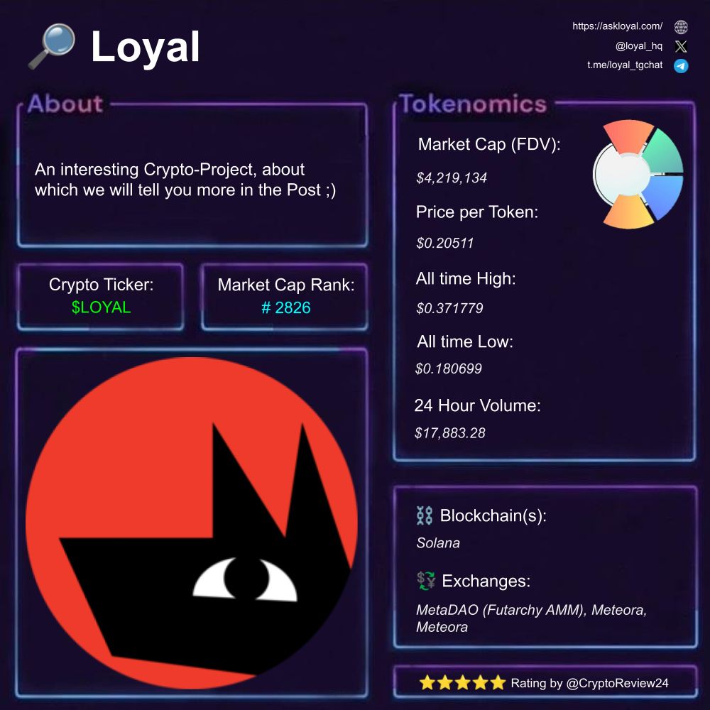 🚨 $LOYAL [@loyal_hq] 🔎 privacy-focused AI platform ⛓️ Solana 🗃️ #Privacy  #AI #MetaDAO Rating: 4.50/5 ⭐ 🆚 $最暗黑马 $THINK $BORK $CATANA $丙午 $WRON  $claude $DRB $USOR $AXS $WhiteWhale $GAS $xrpledger $Claude $FUJI $