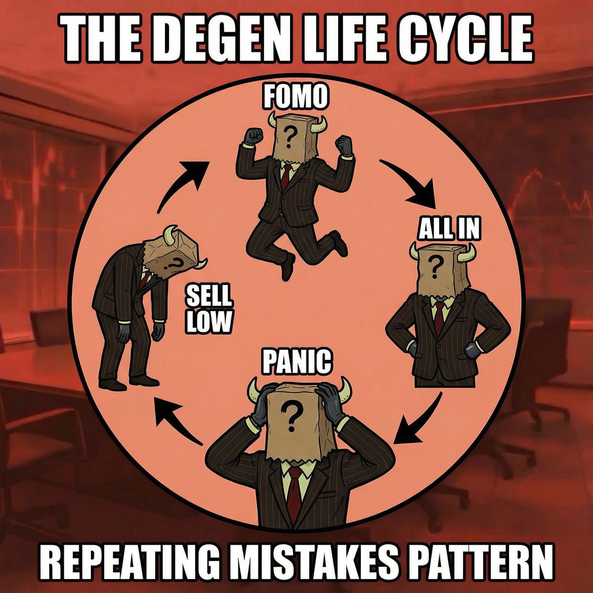 BullWallStDegen's tweet photo. Memecoin risks sky high? 
We use chaos to create good and grow stronger! 🌱 

Tag a degen who’s learned from falls — our army is the secret formula. 

Join to thrive! 

⚠️ Stay Safe 
🐂 Stay Bullish 
🤑 Stay Degen

#DegenArmy #CryptoDegen #MemecoinRevolution #GrowFromChaos https://t.co/mYKwA1cdMg