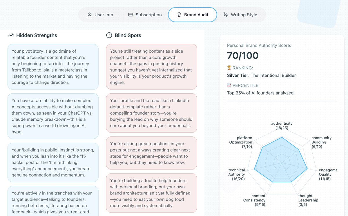 Eduardo Schuch → isla 🏝️ tweet media