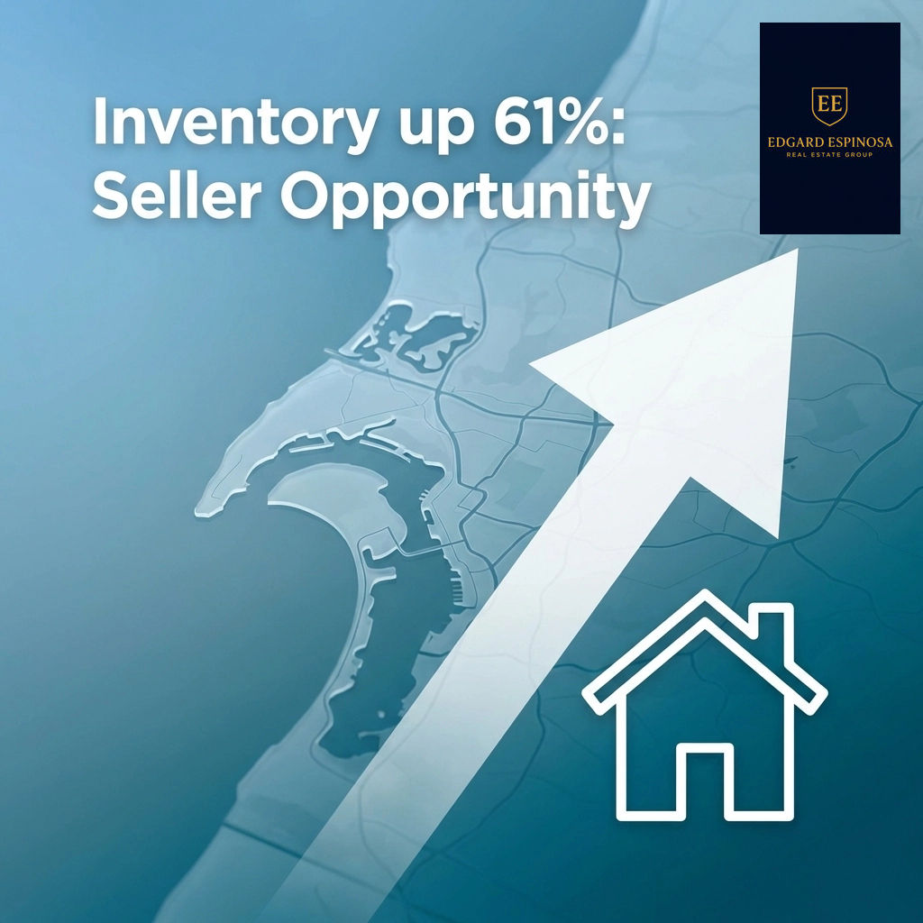 EdgardREspinosa's tweet photo. San Diego inventory just soared 61%! More listings mean buyers are actively searching: now’s your chance to stand out and secure top dollar. Thinking of selling? DM me to strategize your move. #SellerEducationSeries #SanDiegoRealEstate https://t.co/CQ9w9EqBmI
