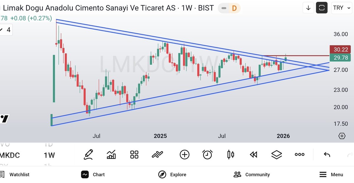 olgunattila's tweet image. #lmkdc ; ..