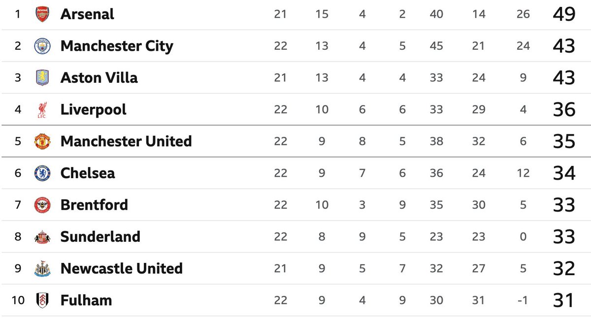Straight Outta Cobham tweet media