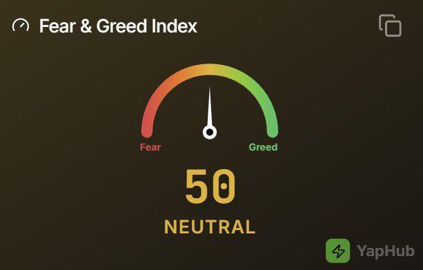 加密货币恐惧与贪婪指数：市场情绪恰好处于中性50点