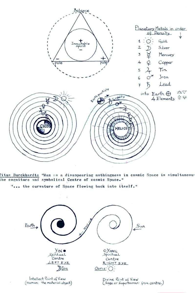 Dreamscapes42's tweet image. I’ve no idea who drew these contemplative representations, but they are simple &amp;amp; profoundly awesome