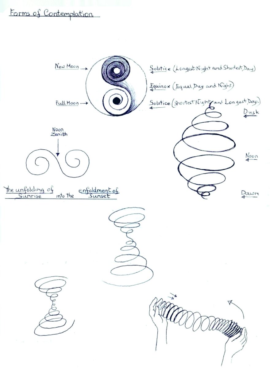 Dreamscapes42's tweet image. I’ve no idea who drew these contemplative representations, but they are simple &amp;amp; profoundly awesome