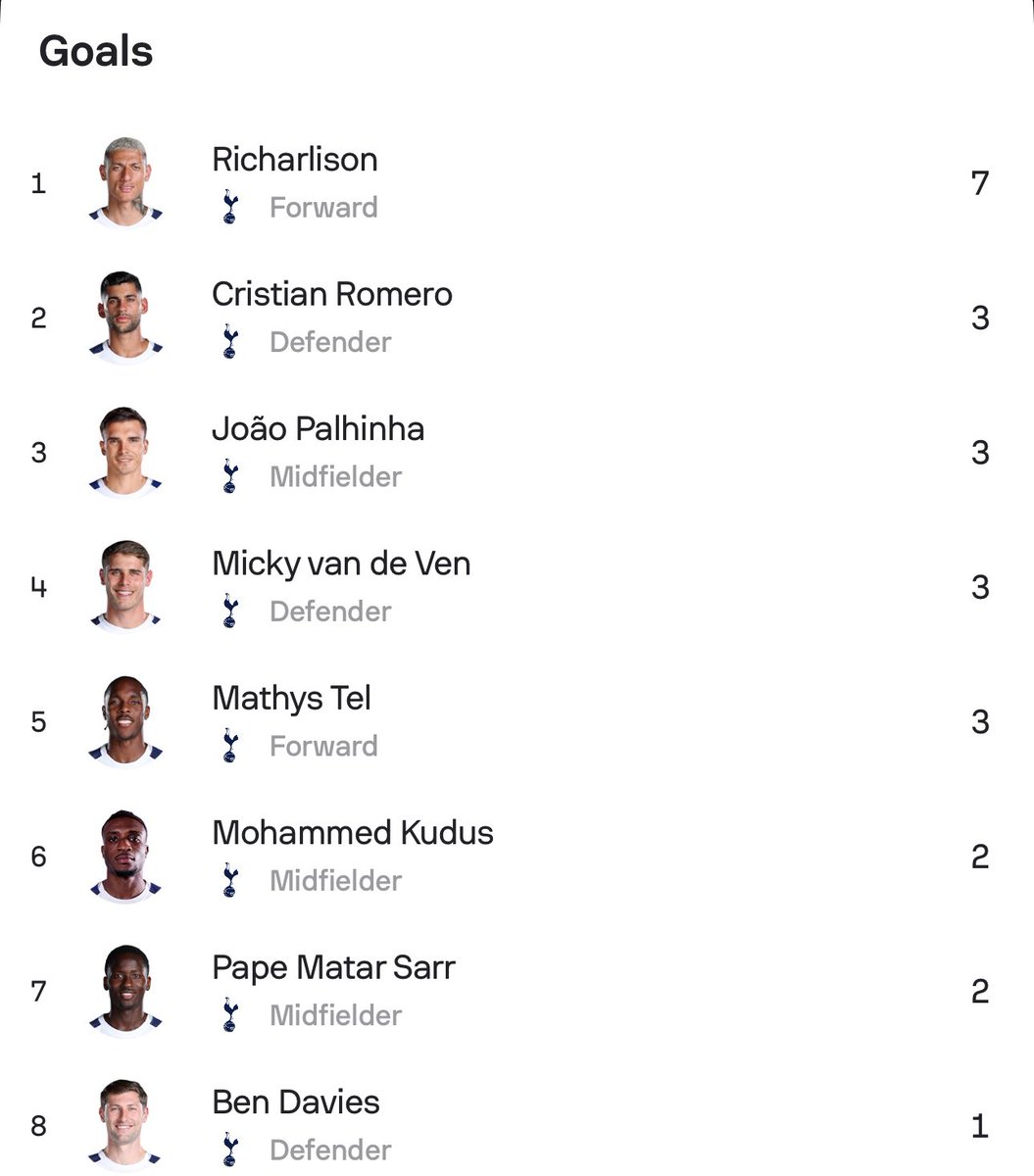 Lukathfc's tweet image. I cannot believe this is a real list in JANUARY.