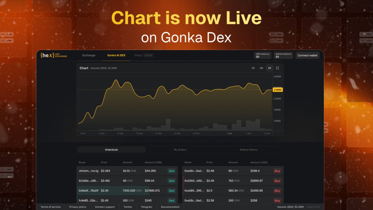 HOT Protocol 🔥 tweet media