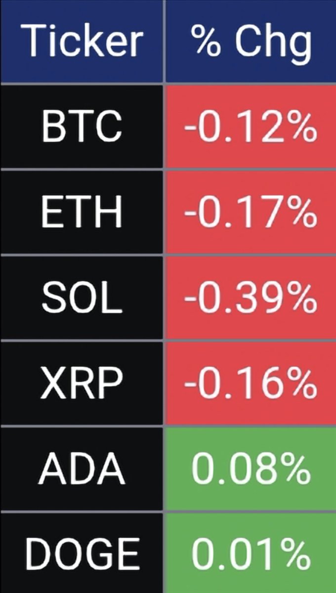 Trouble reading candlestick charts ? Try our CQHv10 indicator. In one  glance a clean market/trend overview. Perfect for beginning traders🔥 No  subscription, 1 time buy for a lifelong use. Check the pinned