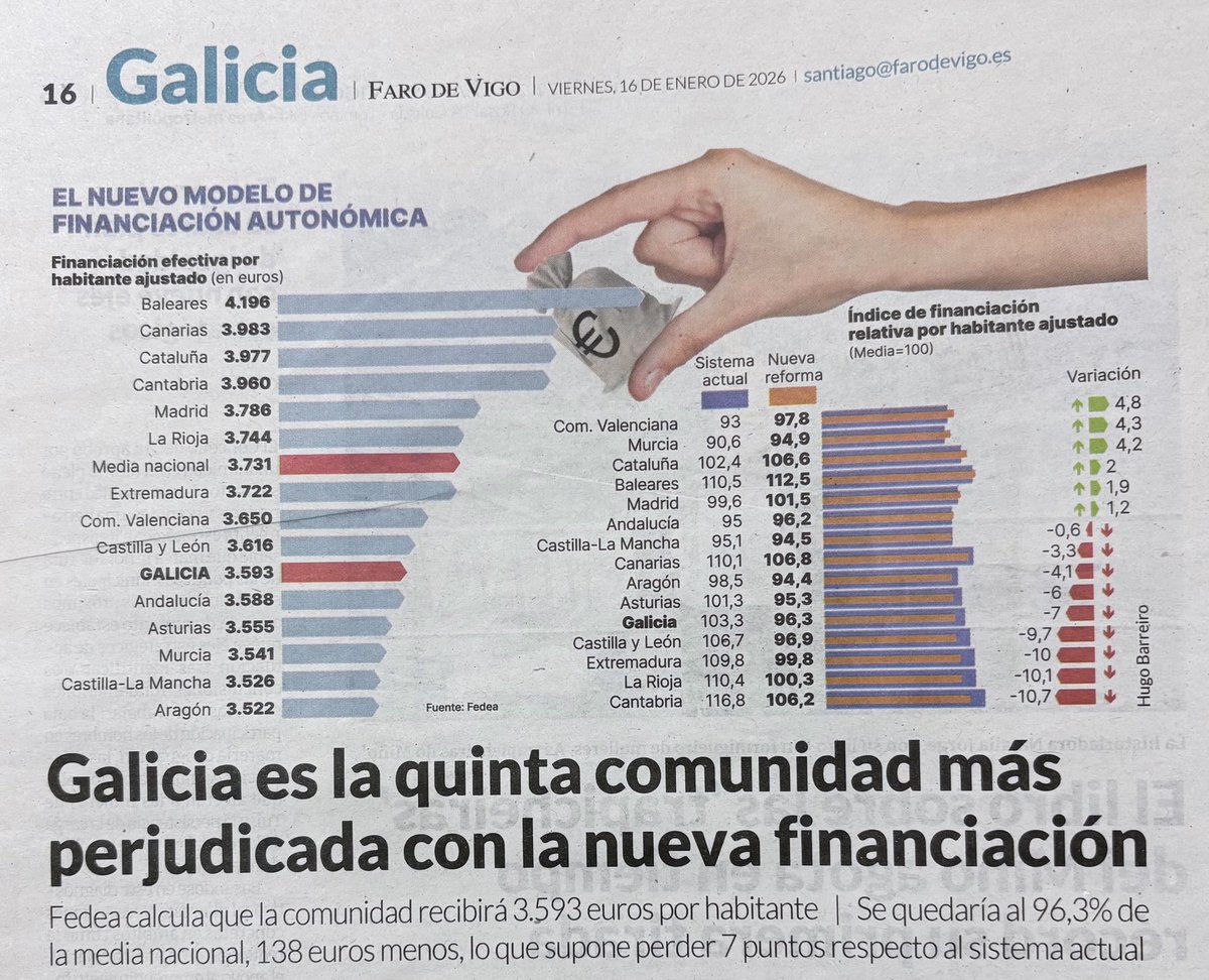 millan_gomara's tweet photo. Vaya!! https://t.co/IskFgcwyl2