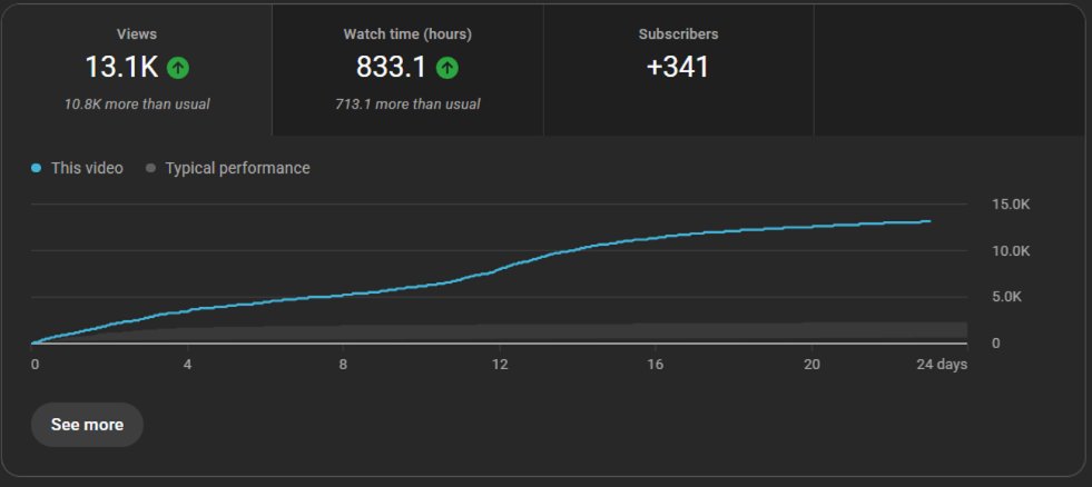 Recent 1/10 for our client

keep improving your content

if it's broken then it's broken for a reason

let's gooo🔥