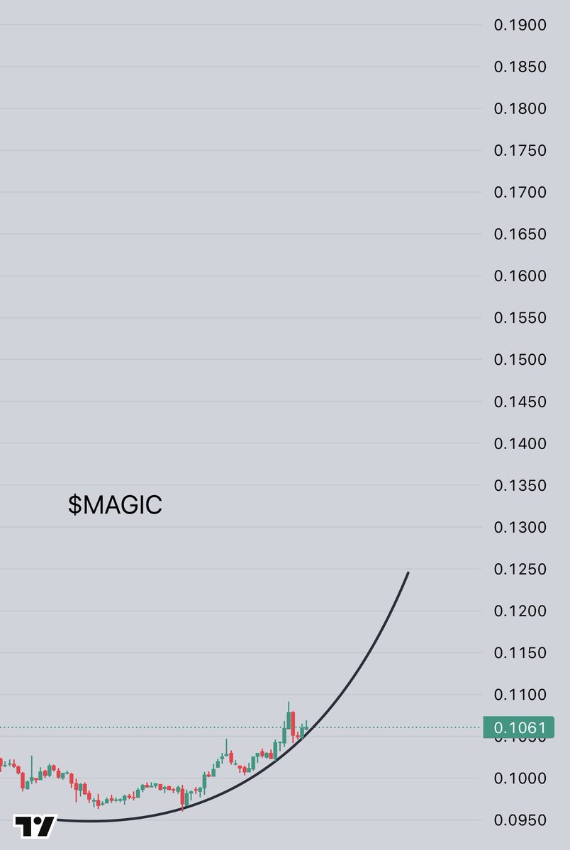 STO X $MAGIC both PARABOLIC & READY to bang !!! ⏳🔥