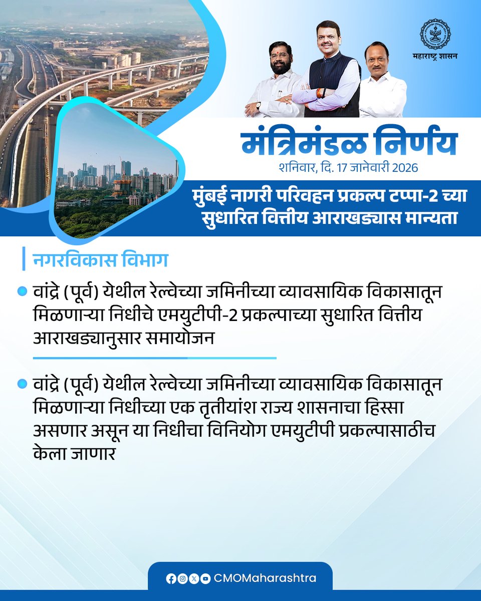 CMOMaharashtra's tweet photo. मंत्रिमंडळ निर्णय : नगर विकास विभाग

@Dev_Fadnavis
#Maharashtra #मंत्रिमंडळनिर्णय #CabinetDecision #DevendraFadnavis