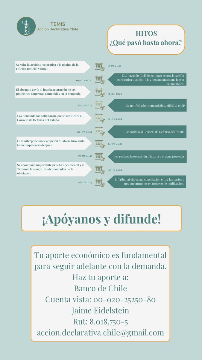 TemisChile's tweet photo. https://t.co/5ykexUkBKt