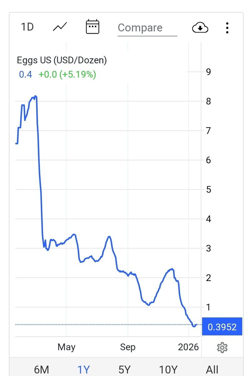 Cody 🇺🇸 tweet media