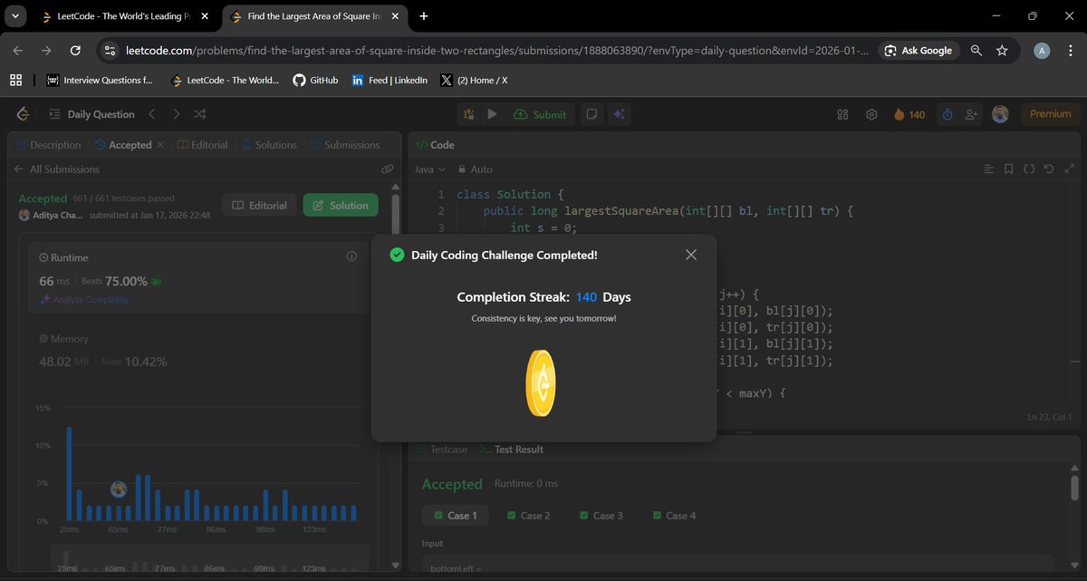 Aditya_Ch_20's tweet photo. LeetCode Daily done! 🧩

Solved Find the Largest Area of Square Inside Two Rectangles today — clean geometry + brute-force logic.

Hit a new milestone: 140-day streak 🔥
#LeetCode #DSA #Java #CodingJourney #DailyPractice #100DaysOfCode https://t.co/T8qmj2pksY