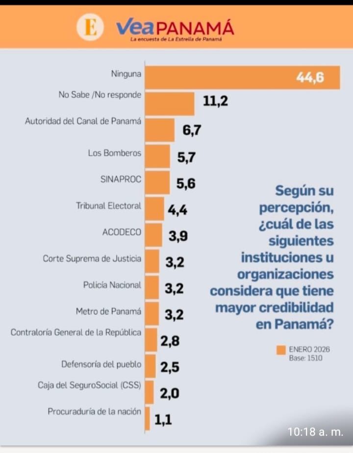 Bomberos De Panamá tweet media