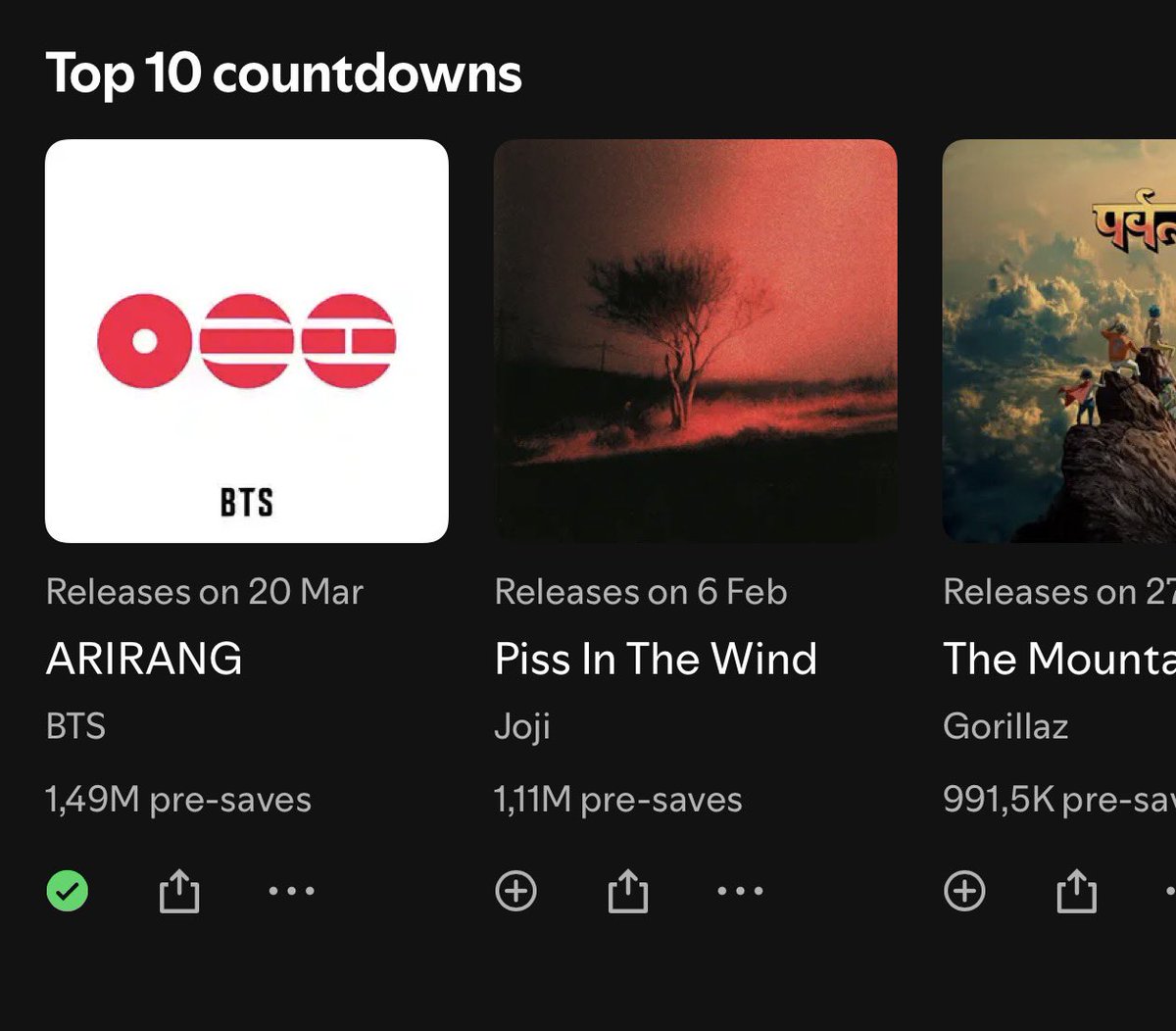 btschartdata's tweet image. ARIRANG has surpassed 1.49 million pre-saves on Spotify, currently most-presaved album globally.