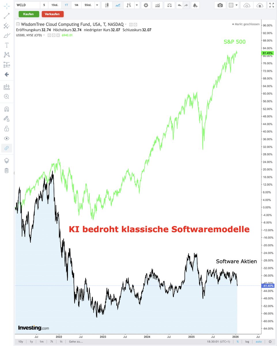 SW Pro App, SWQAI Pro App und StockWave fördern konsistente Umsetzung.bni