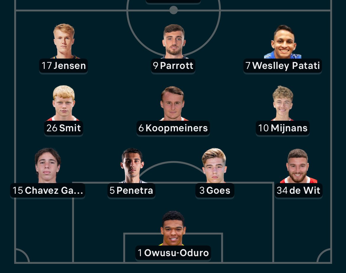 🔴 AZ ESCALADO!

📋 Owusu-Oduro, Chavez, Penetra, Goes, Mees de Wit, Smit, Peer Koop, Mijnans, Jensen, Parrott, Patati.
#AZ #pecaz