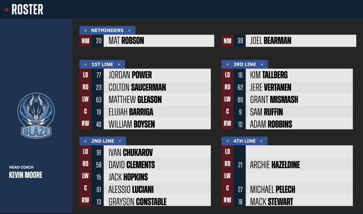officialEIHL's tweet image. Line-up: @covblazehockey | #EIHL

Starting 6️⃣: Robson, Power, Saucerman, Gleason, Barriga, Boysen