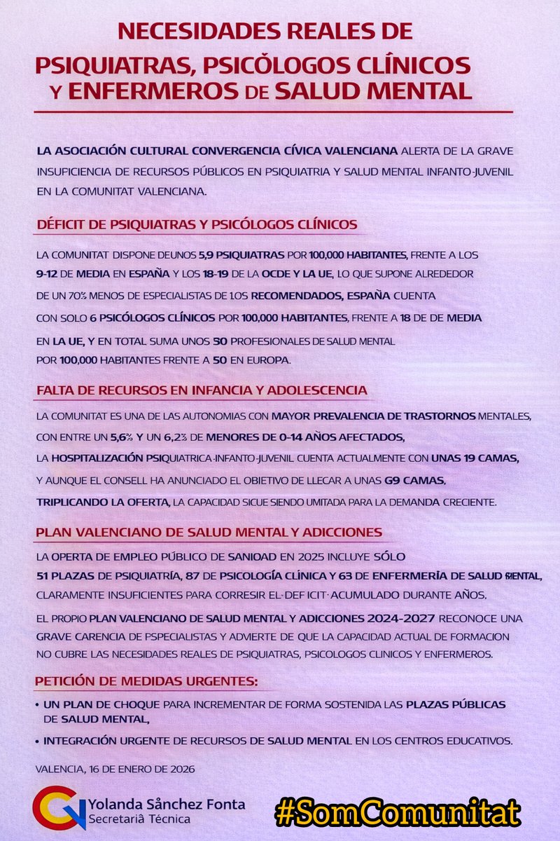 La Salud Mental en nuestra Comunidad es claramente deficitaria. Urgen medidas para solucionar este grave problema.
#PorLaSaludMental
#SomComunitat