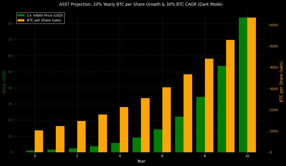 Mitch (@Mitch_BTC21) / Highlights / X