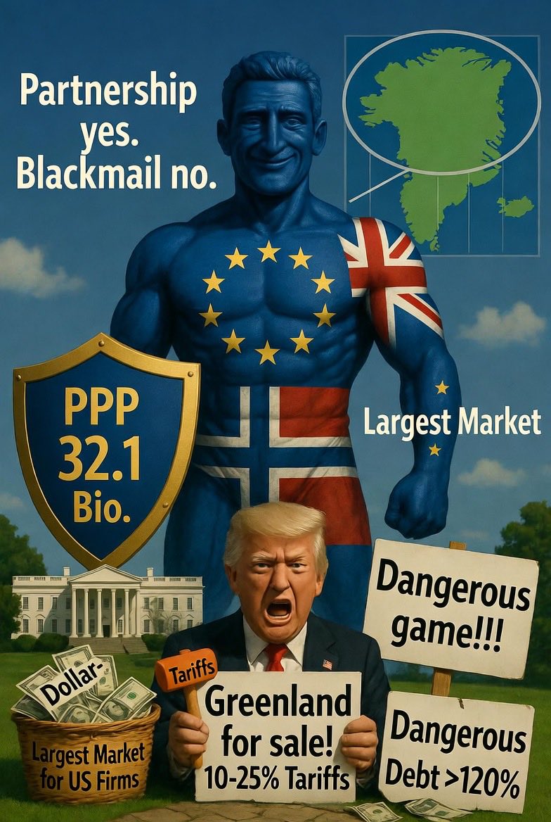 🇺🇸 USA: approx. $29.2tn
🇪🇺 EU + 🇬🇧 UK: approx. $32.1tn
Fact: A united Europe is the largest economic bloc in the Western world – nearly $3 trillion stronger than the US. We are not the junior partner here.

#Greenland #Trump #TradeWar #EU #StrongerTogether