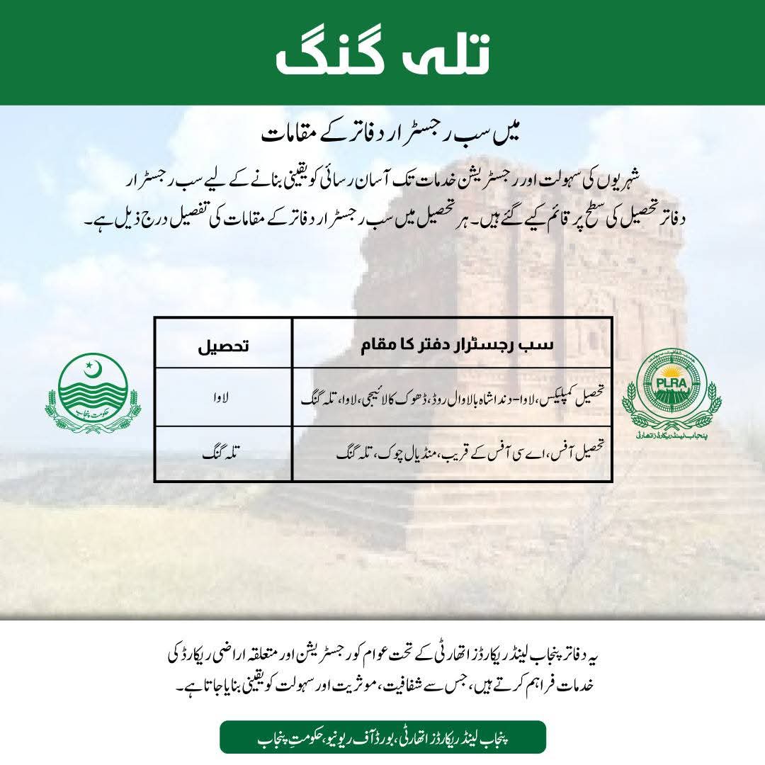 Punjab Land Records Authority - PLRA tweet media