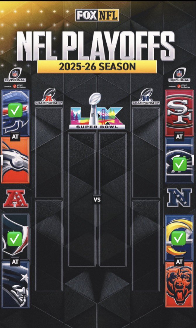 we going 4/4 on the divisional round😹😹🙏🏿