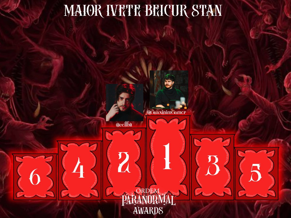 rttenpolly's tweet image. MAIOR FÃ IVETE BEICUR

2- @cellbit (48 votos) 
1- @GuaxinimGamer (168 votos)