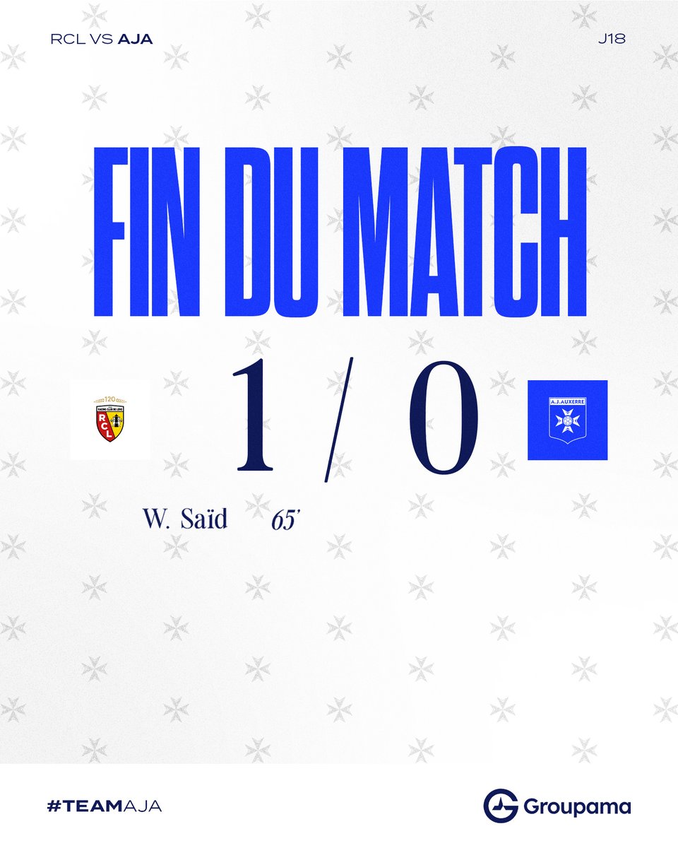 🔚 𝐅𝐢𝐧 𝐝𝐮 𝐦𝐚𝐭𝐜𝐡 🏟️ Nouvelle défaite très frustrante pour notre équipe, sur la pelouse du leader de @Ligue1. On ne baisse pas la tête, on finira par être récompensés ! 🔵⚪#TeamAJA #RCLAJA (1-0) pic.
