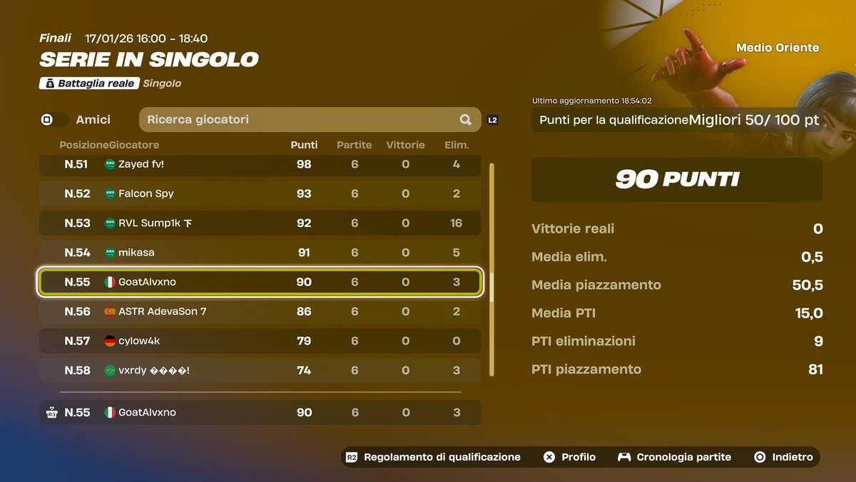 No qual grands for 3pt on cnsl
Cheater cup 

<a href="/Esports_GLO_/">GLO Esports</a>