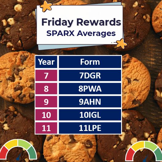 AstreaAcadSheff's tweet photo. ⭐HOMEWORK REWARDS⭐

Brilliant first week back for our homework leagues. 

3 Y7 forms smashing SPARX Maths this week with 97%! 

Great start back! 👏👏👏

#AAScommunity 
#homeworkmatters https://t.co/rcQBoow1Ic