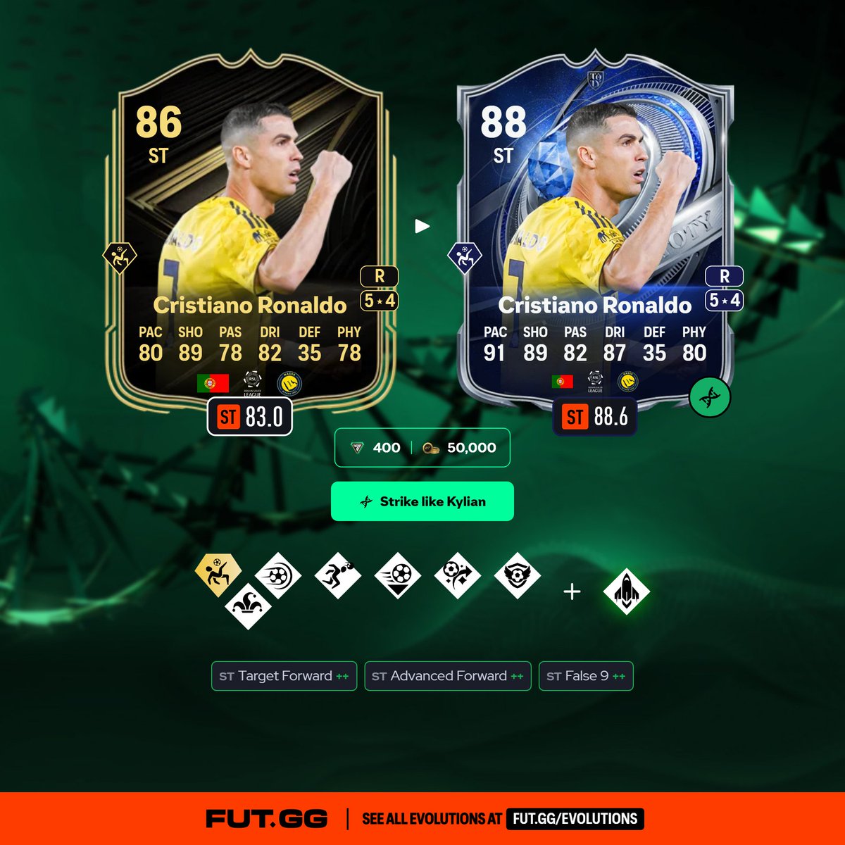 🚨 New Evolution LIVE on FUTGG 🧬 Strike like Kylian 💰 50K Coins OR 400 FC  Points Check out all the options on the FUTGG site & app 📲