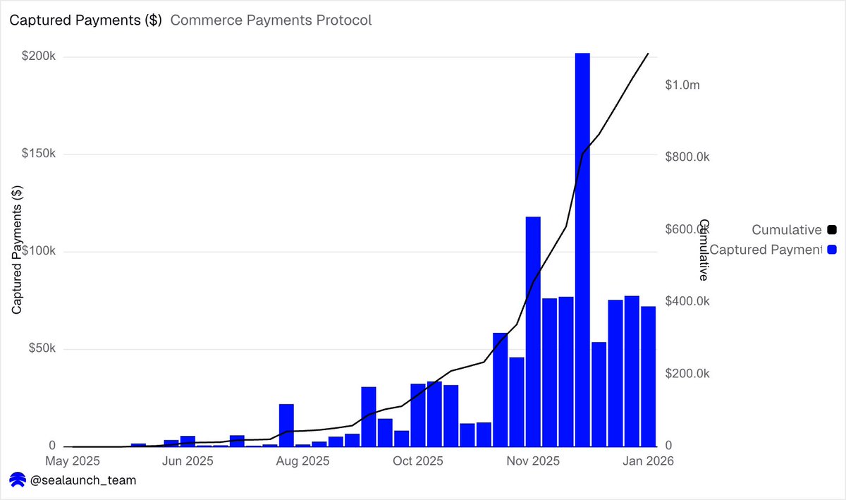 sealaunch intelligence (@sealaunch_) / Posts / X