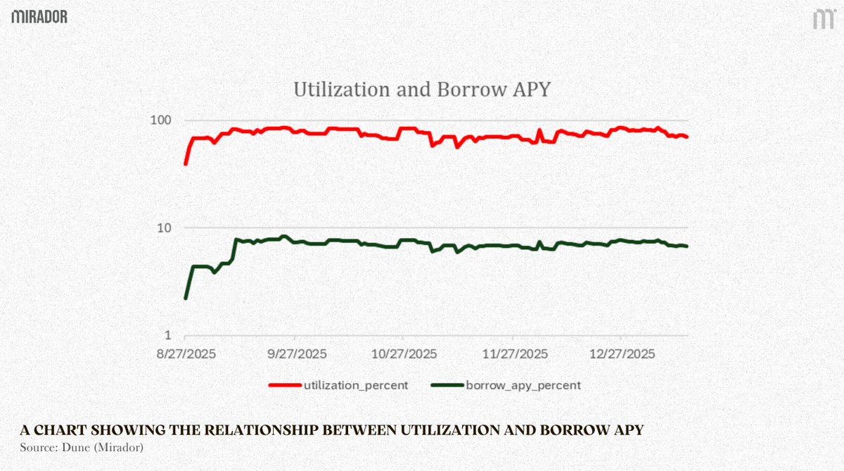 Dune | We Are Hiring! (@Dune) / Posts / X