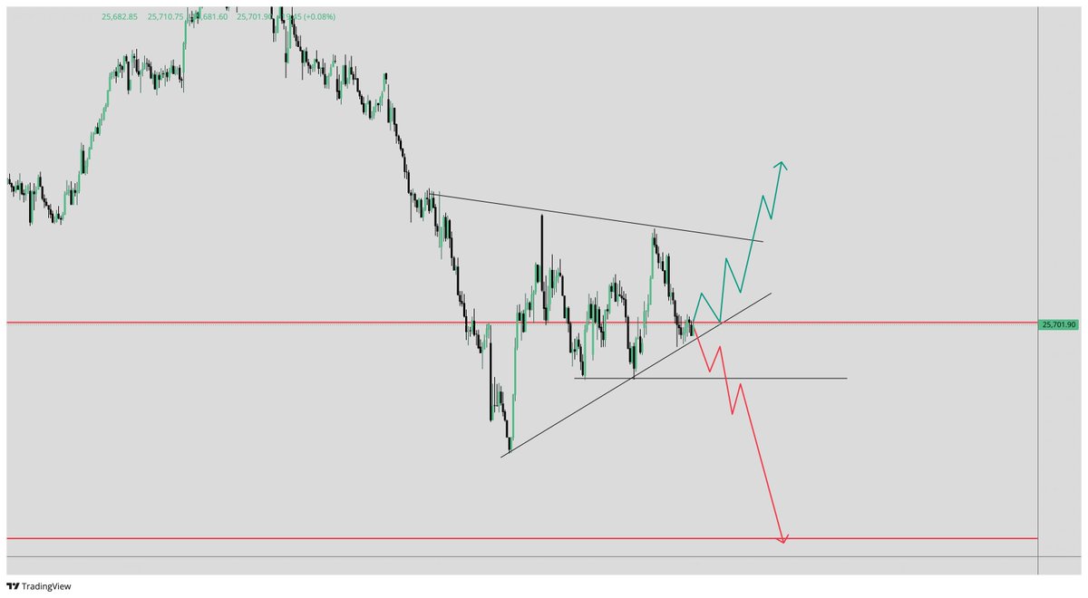 optionstellar's tweet image. 