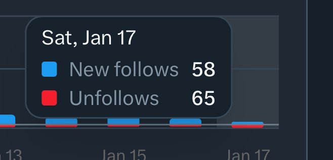 2001 Live tweet media