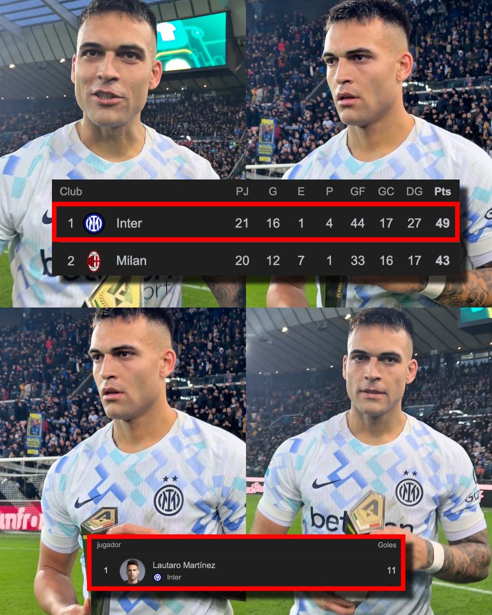 Lo de Lautaro Martínez con el Inter sigue siendo ESPECTACULAR. Hoy marcó el gol del triunfo ante Udinese y hoy otra vez fue reconocido como el MVP del partido. El Toro registra ¡¡7 GOLES, 2 ASISTENCIAS Y 6 PREMIOS MVP!! en sus últimos 9 partidos disputados en la Serie A. Y va