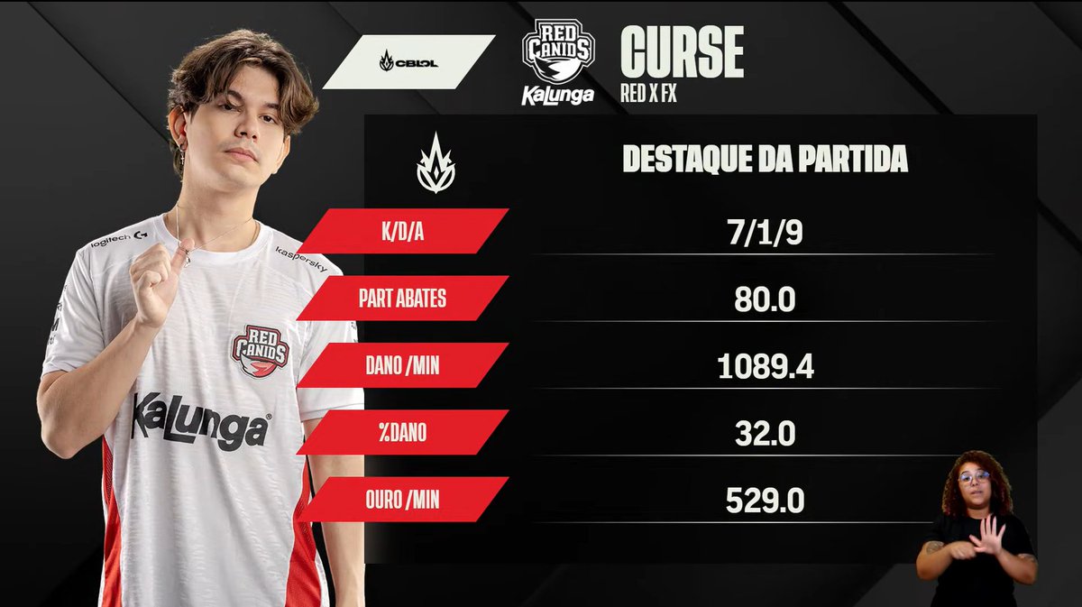 Estreando o "velho-novo" nick com MVP! 

O <a href="/Curselol11/">Curse</a> foi o Destaque da Partida na vitória da <a href="/REDCanids/">RED Canids Kalunga</a> diante do Fluxo W7M pela Copa #CBLOL

📺 Assista ao vivo em lolesports.com