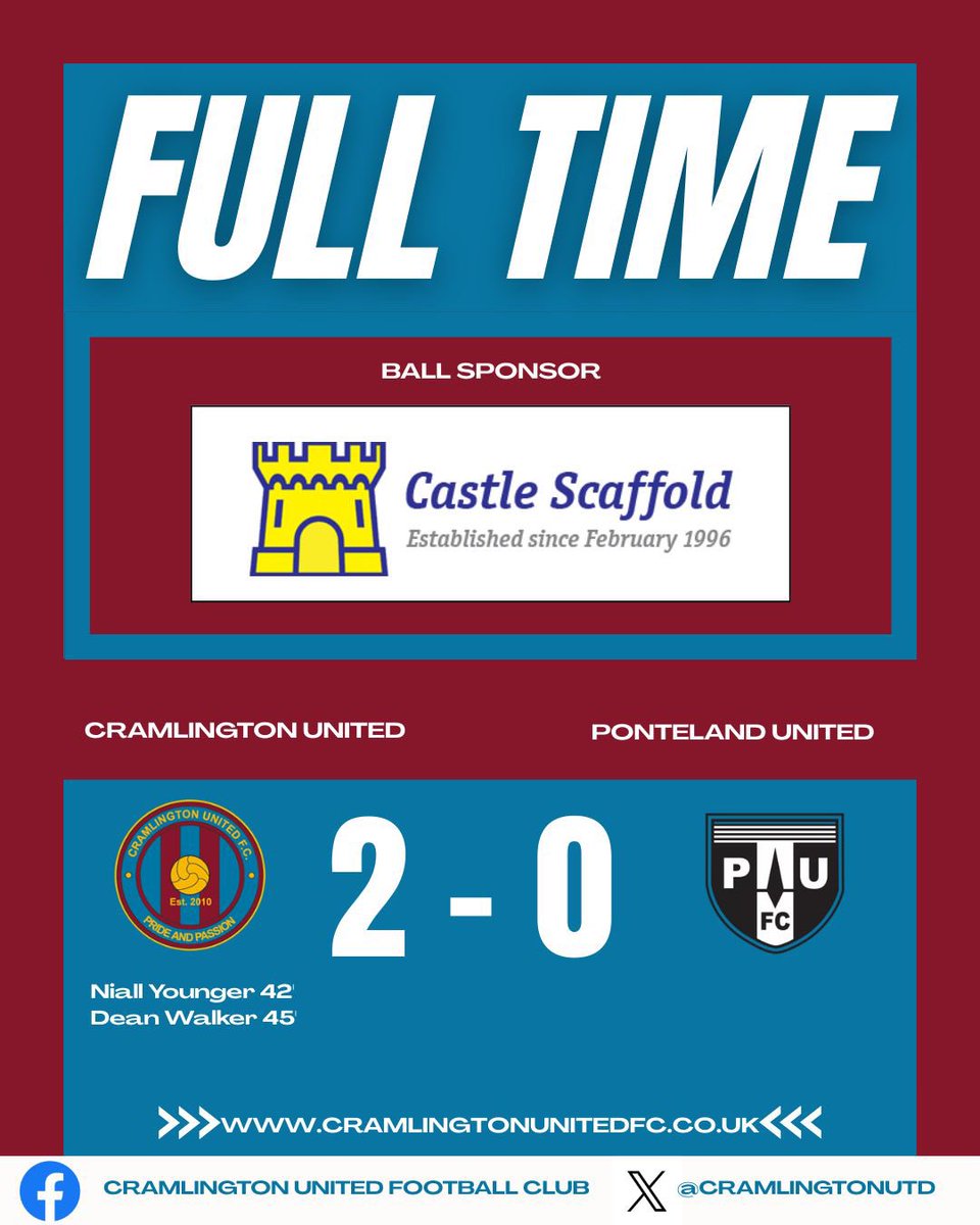 FT:

<a href="/CramlingtonUtd/">Cramlington United</a> 2-0 <a href="/pontelandutd/">Ponteland United</a> 

<a href="/niiiall92/">Niall Younger</a> ⚽️🐐
<a href="/Deano_2012/">Dean Walker</a> ⚽️

MOMS
<a href="/HarveyRussell03/">Harvey</a>
<a href="/McpakeNathan/">nathan mcpake</a> 

CLEAN SHEET
 <a href="/BradSkirpan1/">Bradley Skirpan</a> 

Attendance 73

We take all 3 points in a tight game against strong opposition. Great way to kick off 2026. 

#UTC 💪
