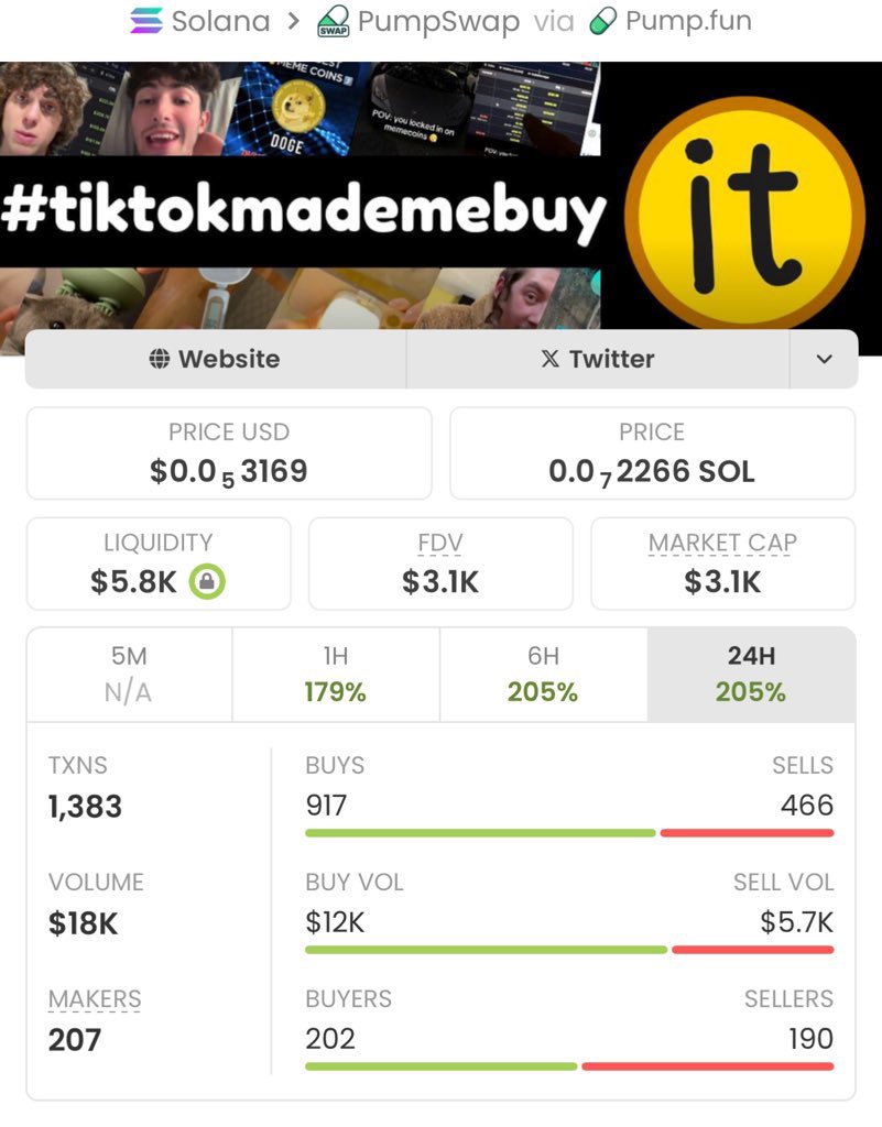 Blockchain_Dev7's tweet photo. $it staying low-key while delivering big vibes in my private TG. 

We locked in a solid  111.29x gain on this highlight!

Massive congrats to my TG team!
🚀🚀🚀💥

Ca: BFttN8W3Djuev179fx7Kjcgeew37RdWiYGnmPULJpump

#Solana https://t.co/V2TMvW8Ydd