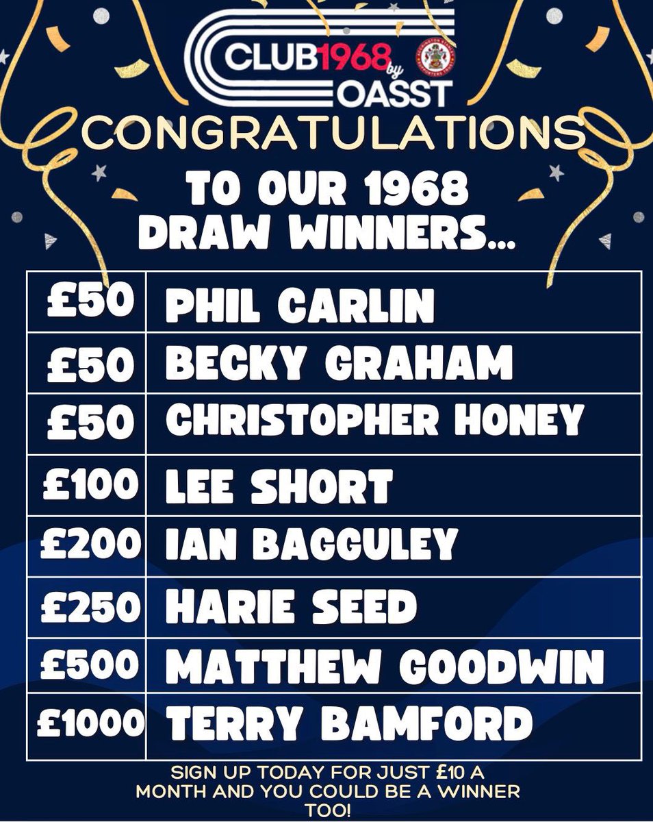 Well done to all our January winners 👍