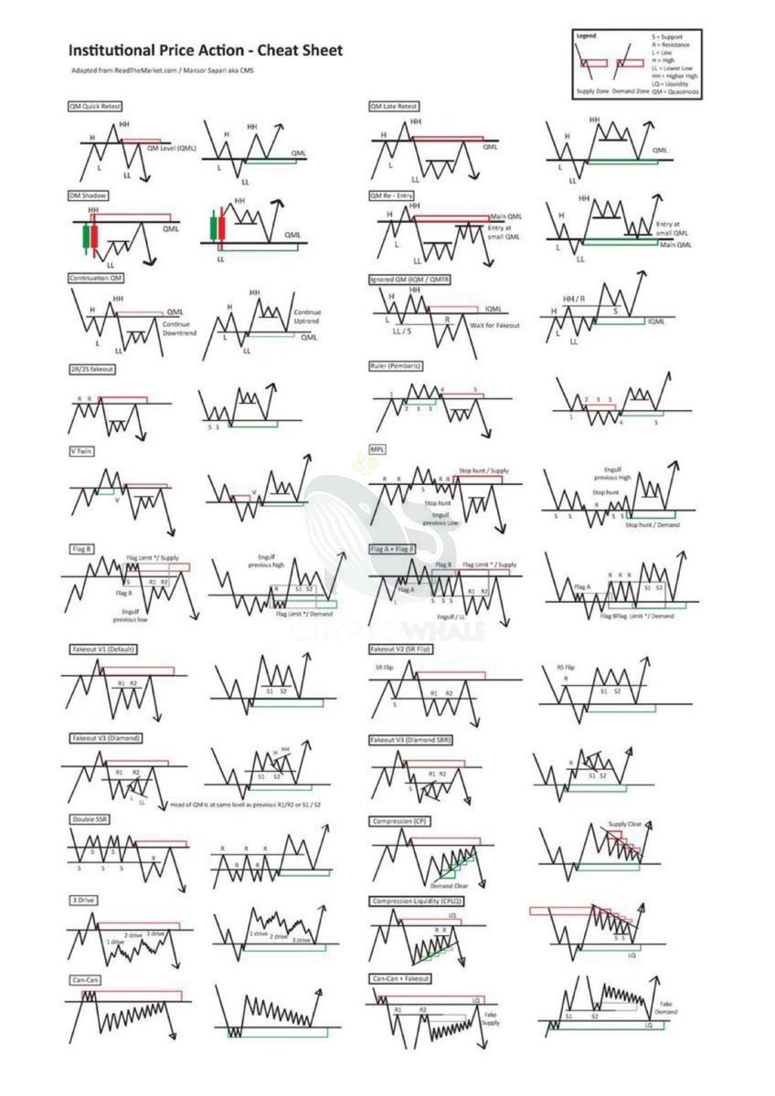 🚨 ELLOS ESTÁN MANTENIENDO ESTE SECRETO, PERO YO LO ESTOY HACIENDO PÚBLICO.

Lo que estás viendo en esta imagen es cómo se juega realmente el juego.

Al gran dinero no le importa el RSI, el MACD o cualquier otro indicador que esté en tendencia esta semana.

Les preocupa dónde se